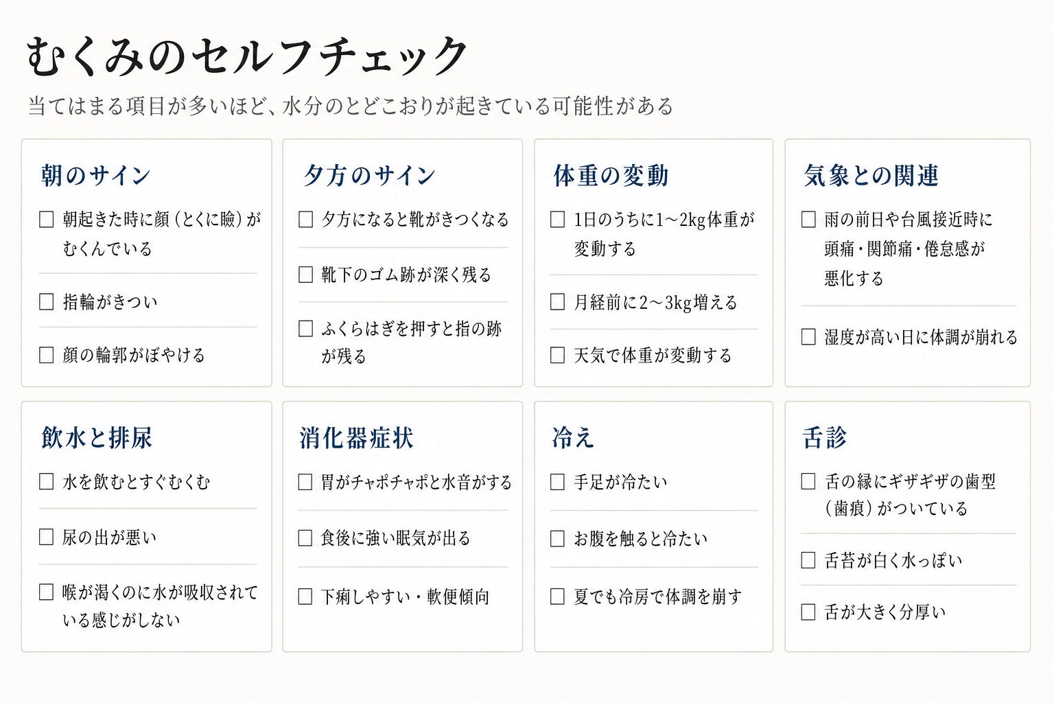 むくみのセルフチェック図。朝のサイン、夕方のサイン、体重の変動、気象との関連、飲水と排尿、消化器症状、冷え、舌診の8つのカテゴリごとにチェック項目を並べたもの